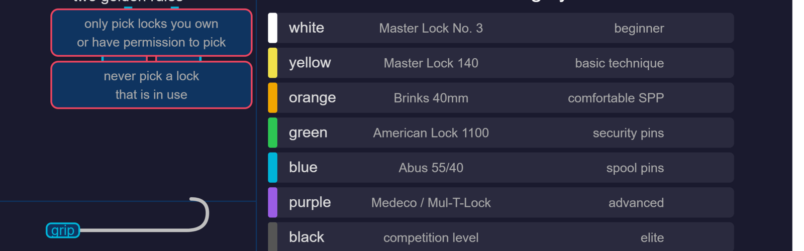 locksport_community