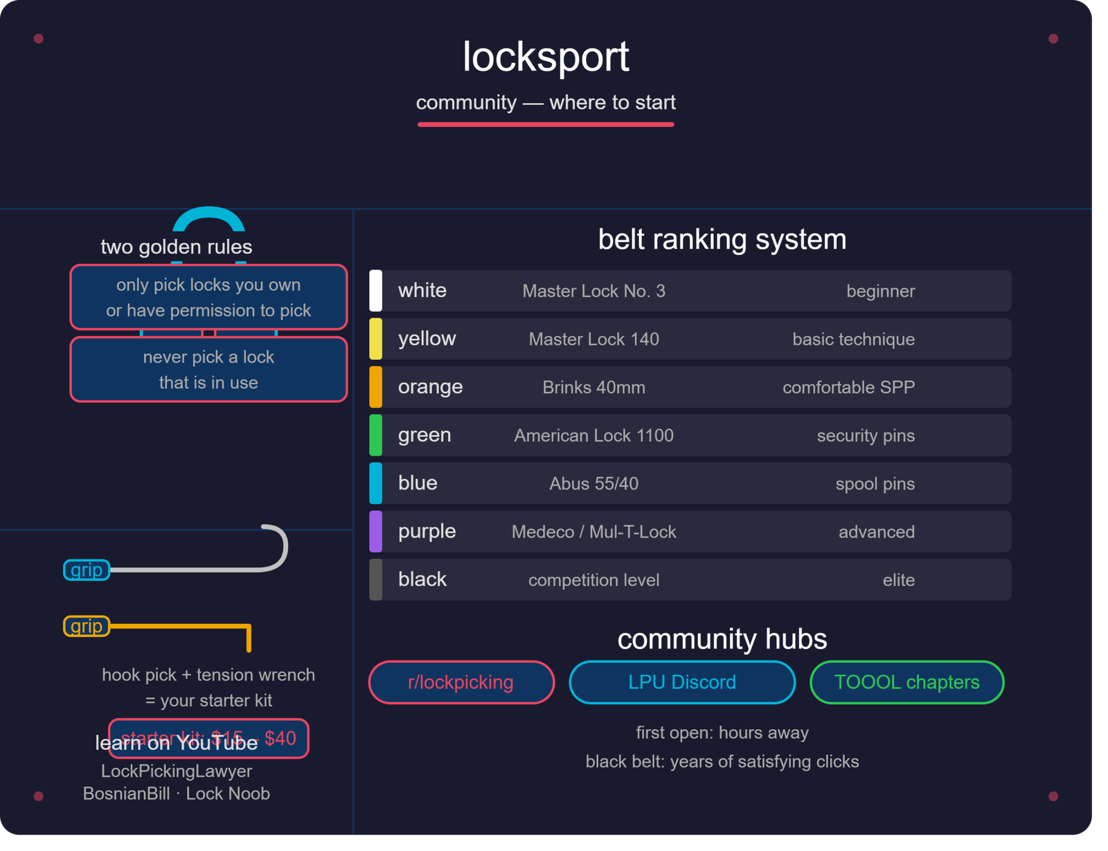 locksport_community